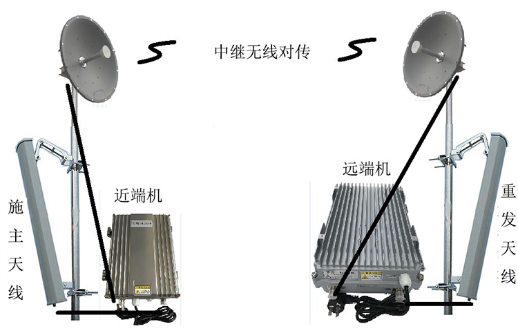三原智能无线拉远移频中继直放站近端机远端机